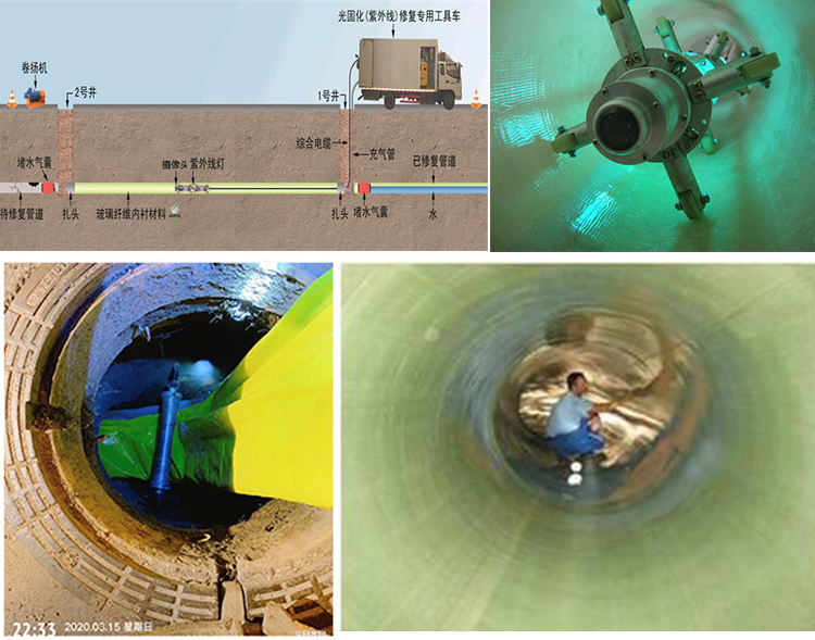 莲湖UV-CIPP内衬修复