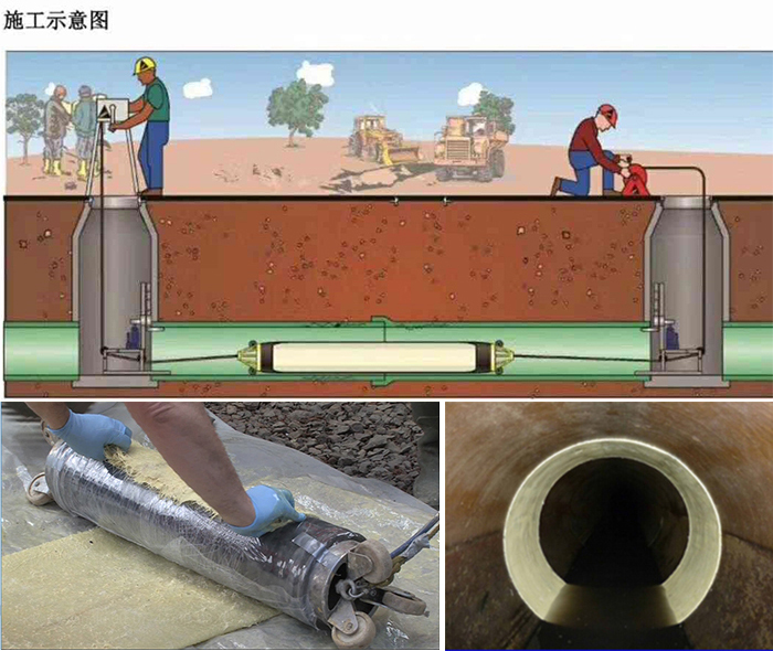 莲湖管道局部点状修复